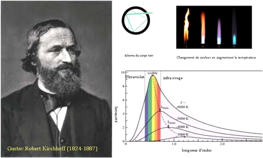 kirchhoff le corps noir